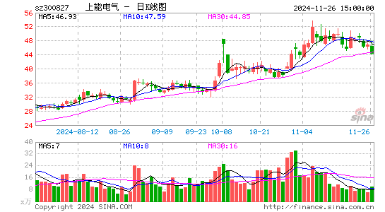 上能电气