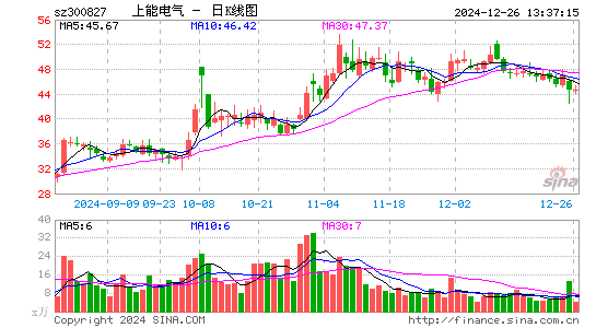 上能电气