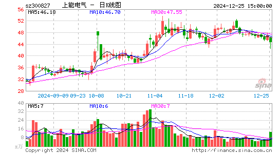 上能电气