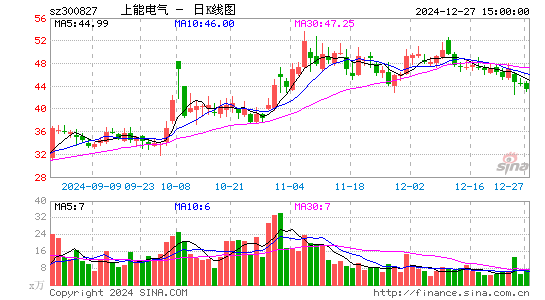 上能电气