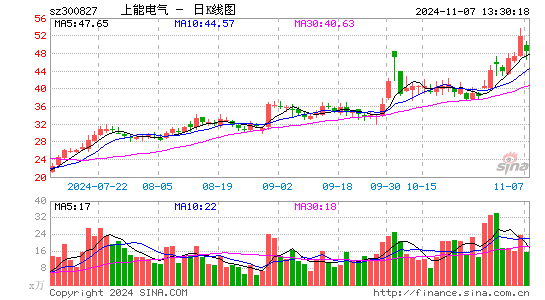 上能电气