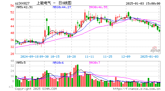 上能电气