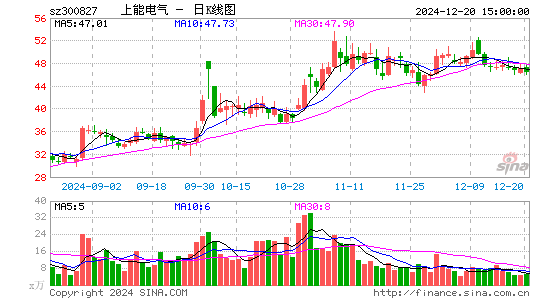 上能电气