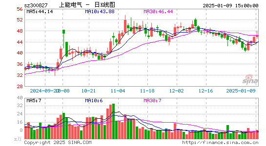 上能电气