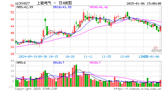 上能电气