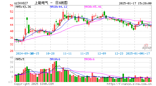 上能电气