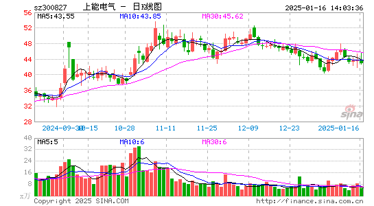 上能电气