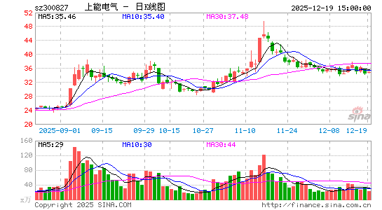 ���ܵ���