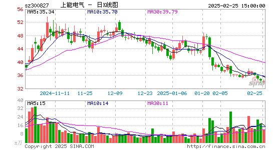 上能电气