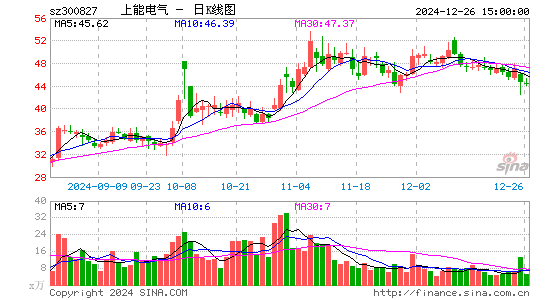 上能电气