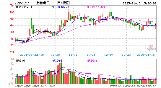 上能电气