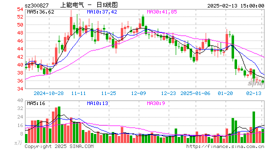 上能电气