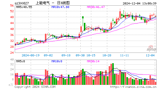 上能电气