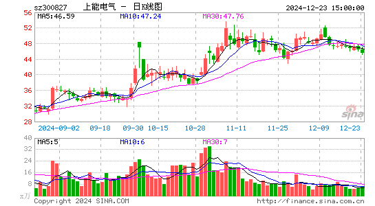 上能电气