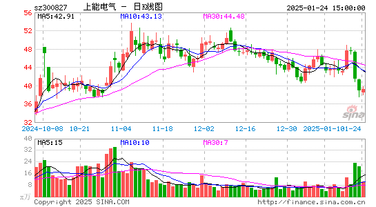 上能电气