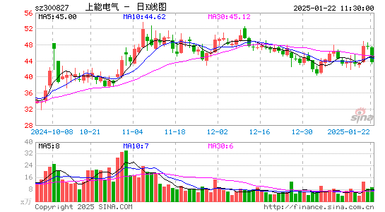 上能电气