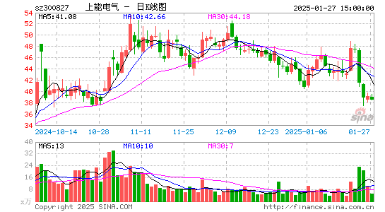 上能电气