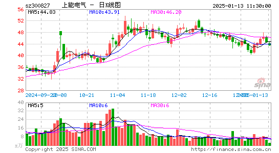 上能电气