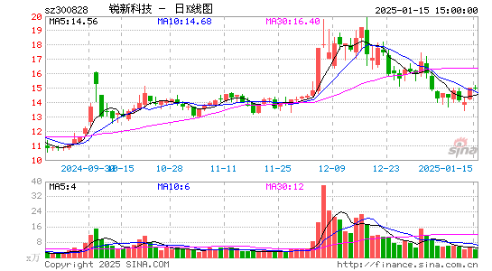 锐新科技