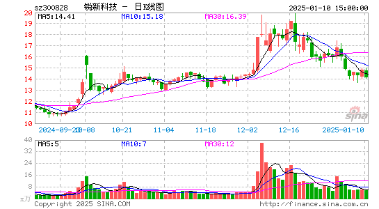 锐新科技