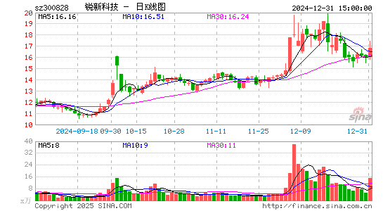 锐新科技