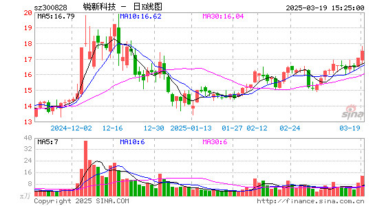 锐新科技