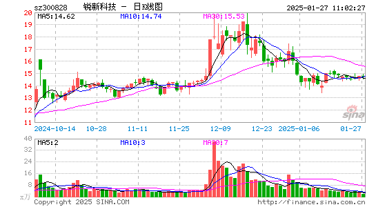 锐新科技