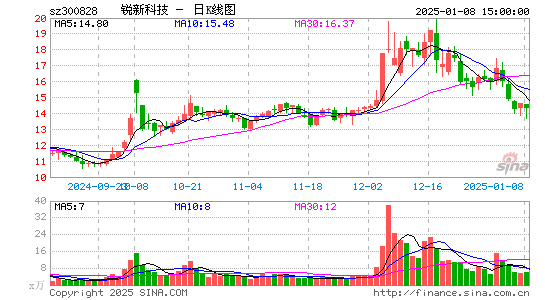 锐新科技