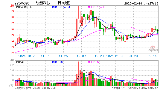 锐新科技