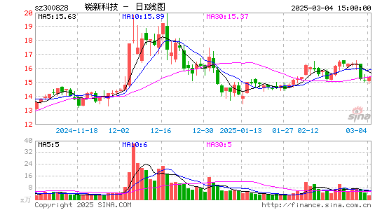 锐新科技