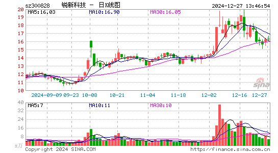 锐新科技