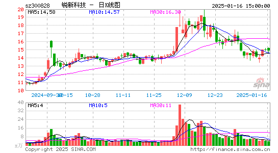 锐新科技