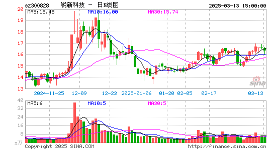 锐新科技