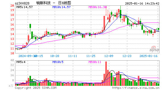 锐新科技