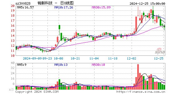 锐新科技