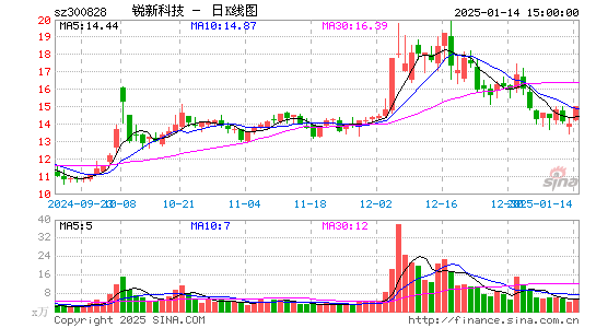 锐新科技