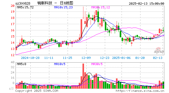 锐新科技