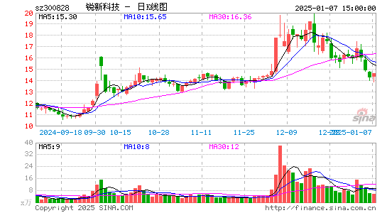 锐新科技