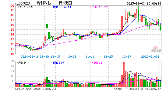 锐新科技