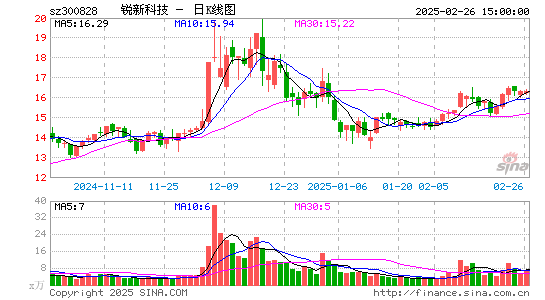 锐新科技