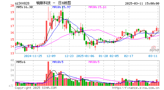 锐新科技