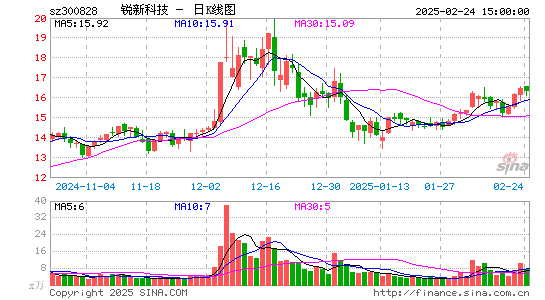 锐新科技