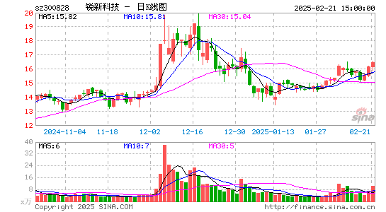 锐新科技