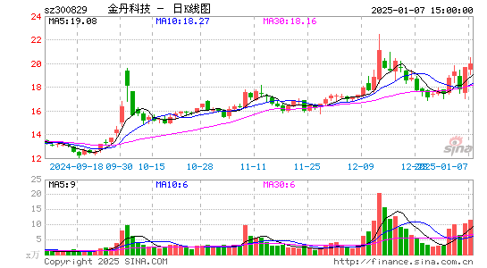 金丹科技