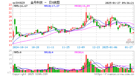 金丹科技