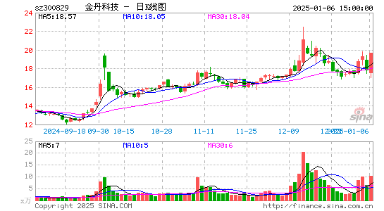 金丹科技