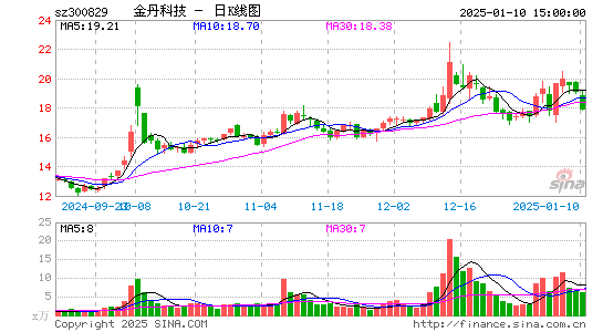 金丹科技