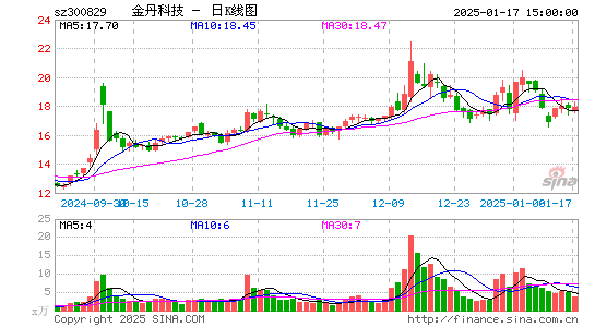 金丹科技