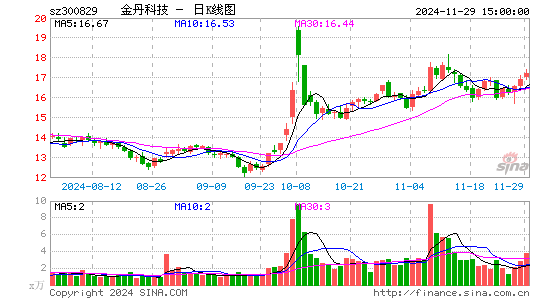 金丹科技