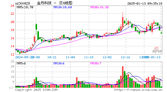 金丹科技